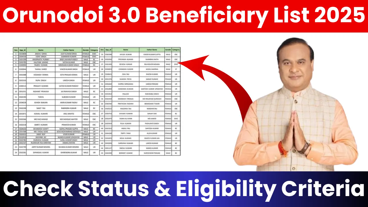 Assam Orunodoi 3.0 Beneficiary List 2025: Check Beneficiary Status & Eligibility Criteria